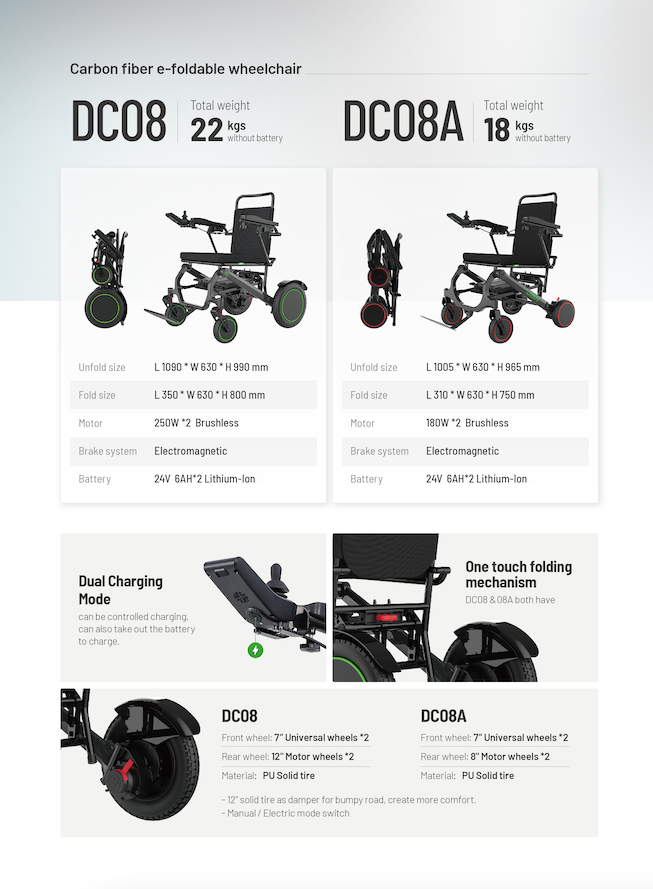 JBH DC08 Serial carbon fiber electric wheelchair